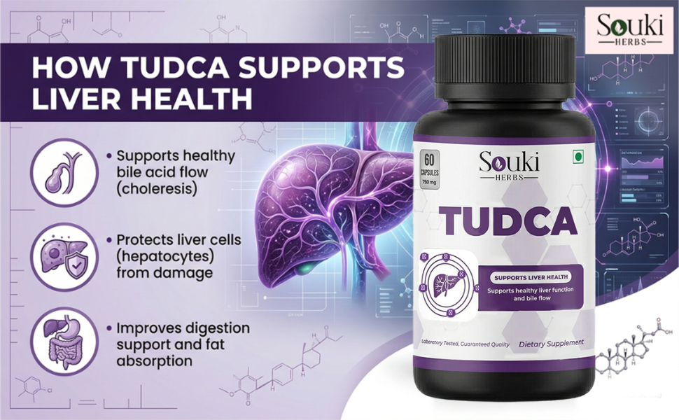 TUDCA Supplements Formulation Matrix 2