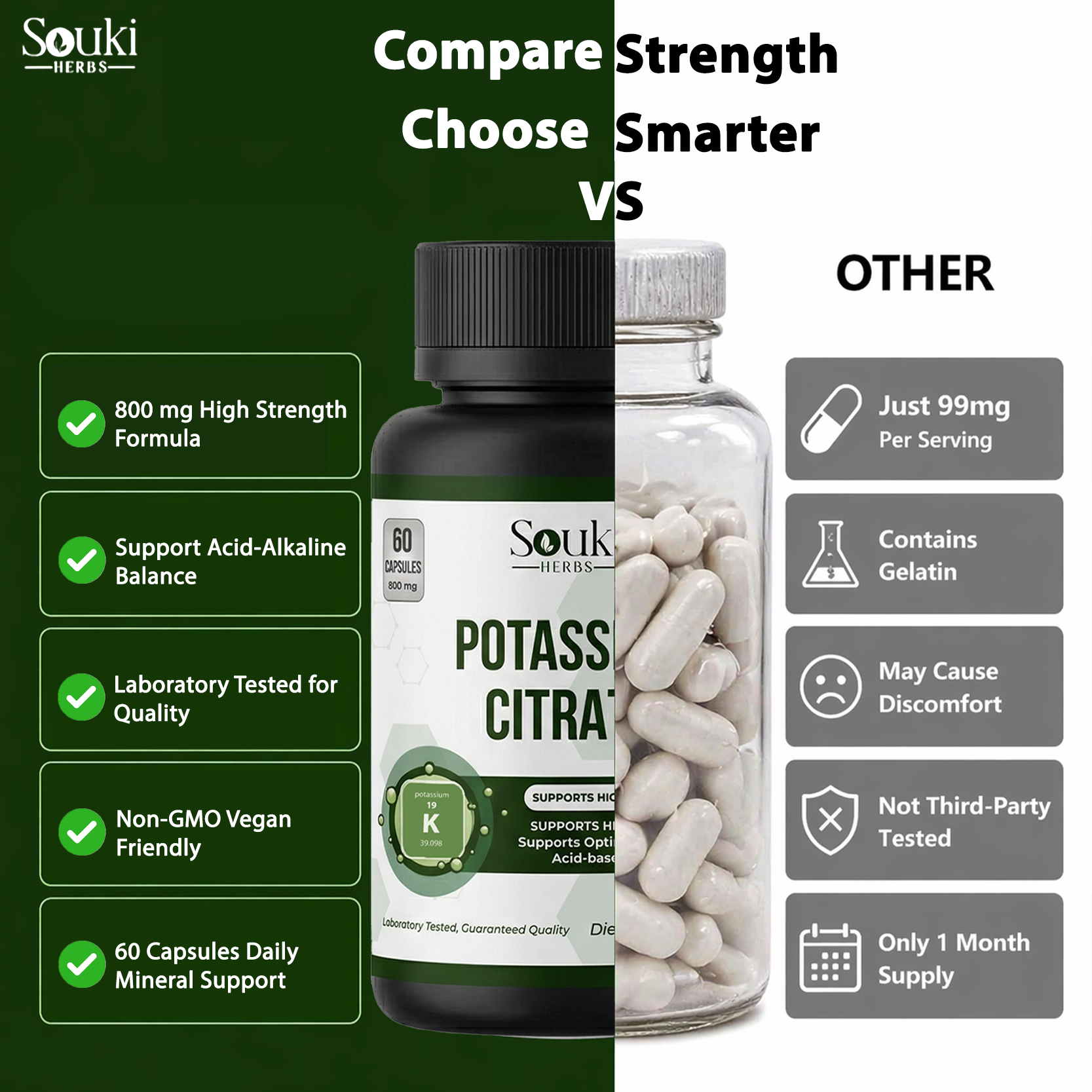 Citrate Purity Index